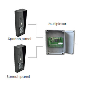 multip-2-utvid-med-ekstra-porttelefon-til-hs-serie - produkter/07473/Multiplexor3.png