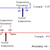 4ggsm-alarmsender-holars-byggvakt-4-inng - produkter/07546/Temp-Parameters-600x402.png